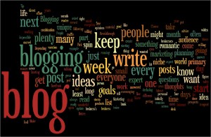 Blogging Word Cloud